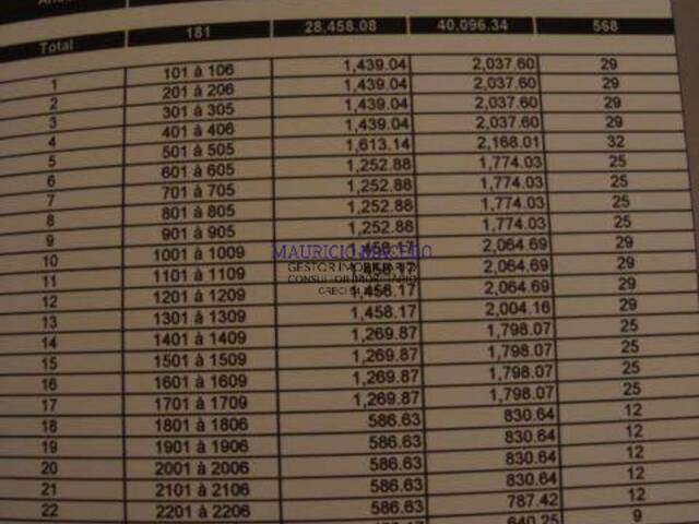 Sala Comercial para Venda em Barueri - 4